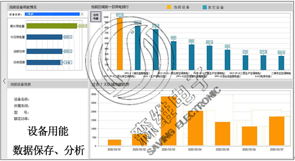 設備用能數據保存、分析.jpg