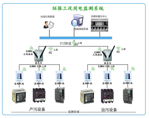 分表計電網絡拓撲圖.jpg