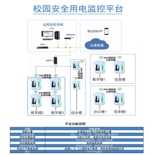 校園安全用電監(jiān)控平臺(tái).jpg