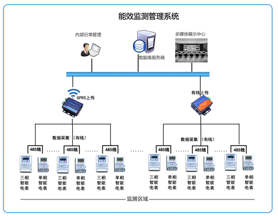 用電監(jiān)測(cè)管理拓?fù)鋱D.jpg