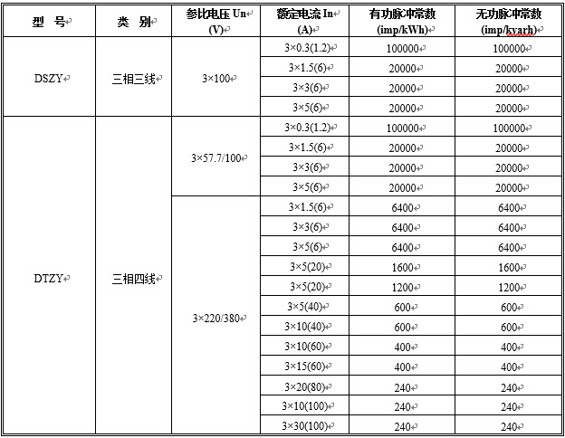  規格型號與脈沖常數對照表