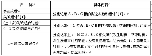 失流記錄內(nèi)容